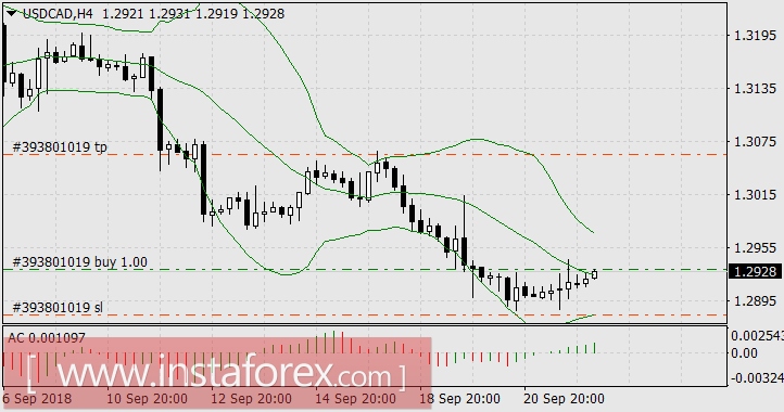 Американский доллар определился с направлением