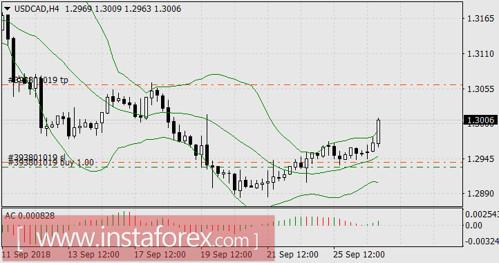 Американский доллар определился с направлением
