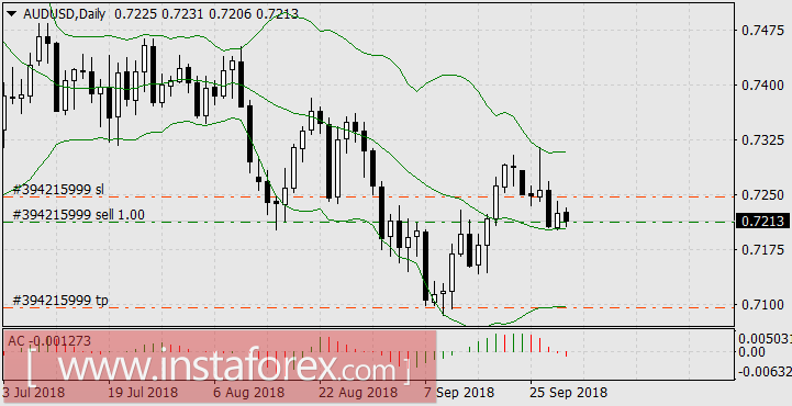 В США всё хорошо &ndash; и доллар крепчает