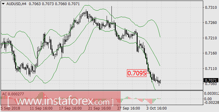 В США всё хорошо &ndash; и доллар крепчает