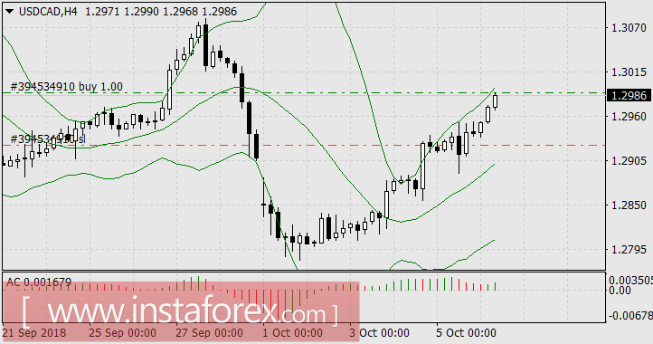 Стойкий канадский доллар