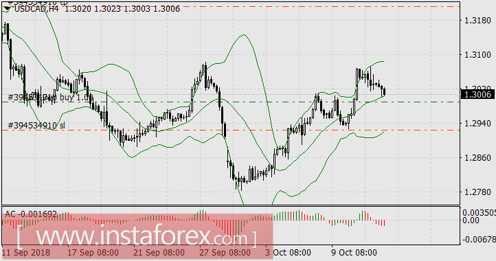 Стойкий канадский доллар