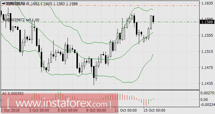 Президент Трамп может гордиться рекордным сентябрьским профицитом бюджета