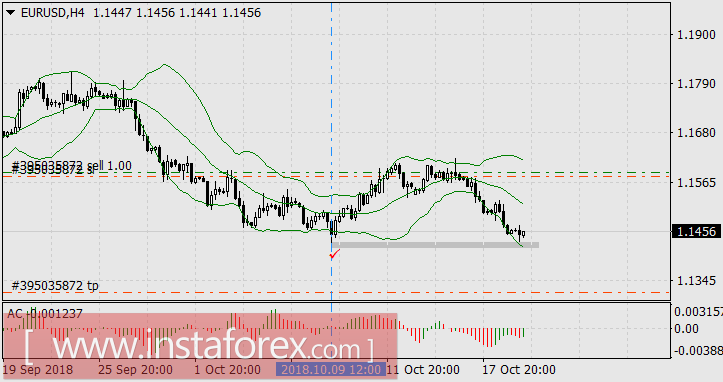 Президент Трамп может гордиться рекордным сентябрьским профицитом бюджета