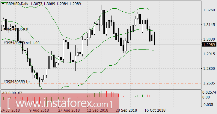 Везде проблемы, кроме США