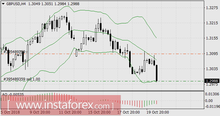 Везде проблемы, кроме США