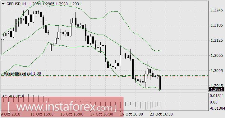 Везде проблемы, кроме США