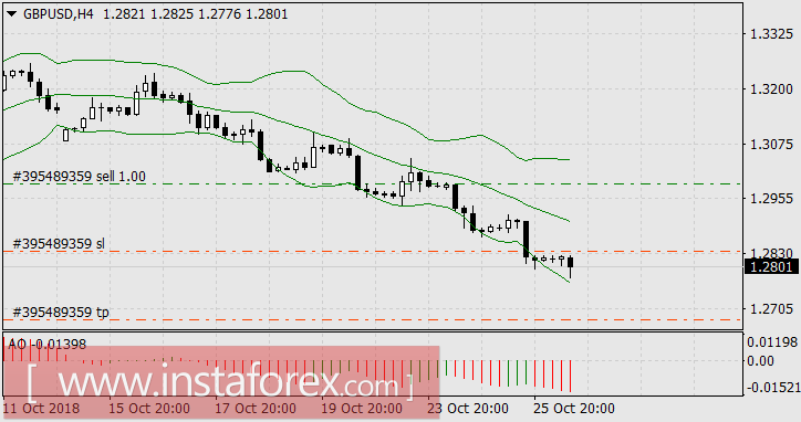 Везде проблемы, кроме США