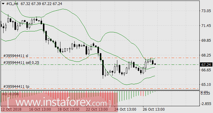 Нефть опять в центре внимания инвесторов
