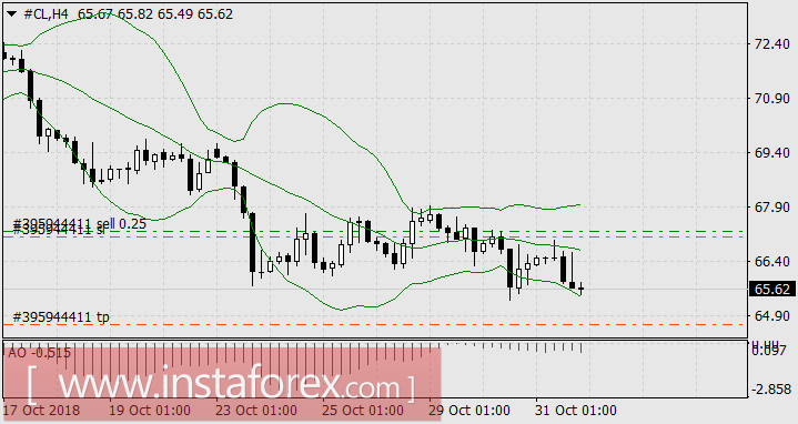 Нефть опять в центре внимания инвесторов