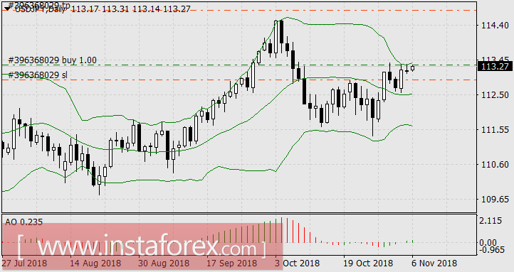Японские инвесторы верили в США больше самих американцев