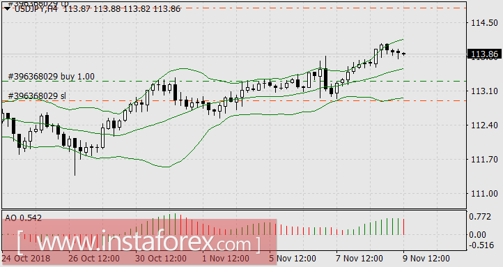 Японские инвесторы верили в США больше самих американцев