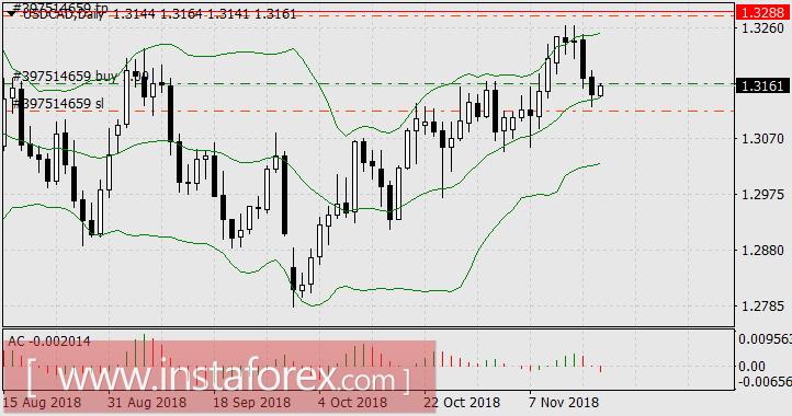 Как нефть удерживала спекулянтов и позволила "канадцу" принести денег трейдерам