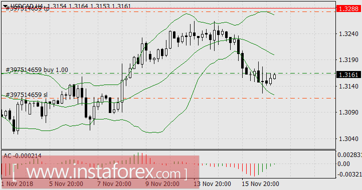 Как нефть удерживала спекулянтов и позволила "канадцу" принести денег трейдерам