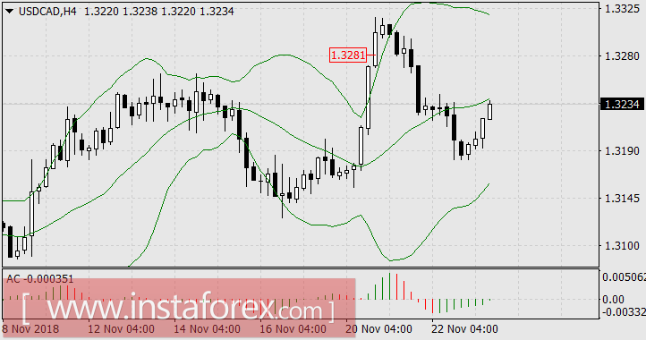 Как нефть удерживала спекулянтов и позволила "канадцу" принести денег трейдерам