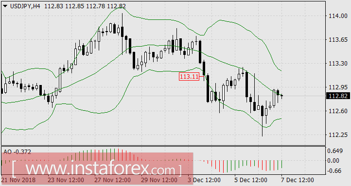 Брексит, и ничего кроме Брексита