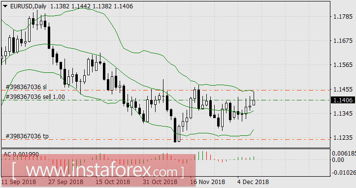 Лидер недели – американский доллар