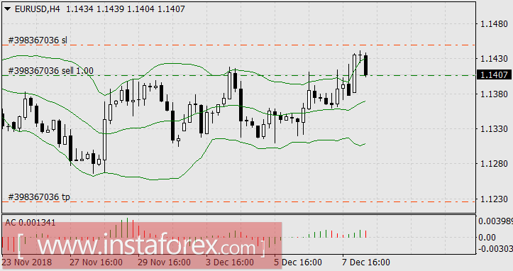 Лидер недели – американский доллар