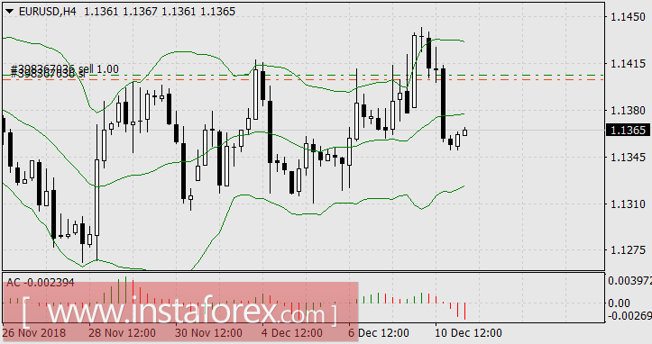 Лидер недели – американский доллар