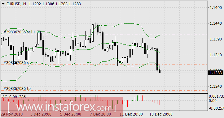 Лидер недели – американский доллар