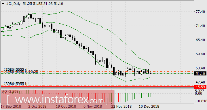 Трагичный и оптимистичный лидеры недели &ndash; йена и нефть