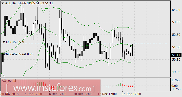 Трагичный и оптимистичный лидеры недели &ndash; йена и нефть