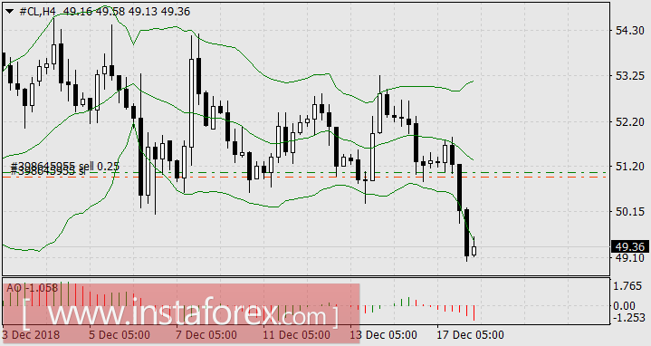Трагичный и оптимистичный лидеры недели &ndash; йена и нефть