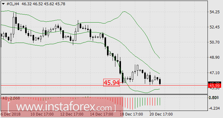 Трагичный и оптимистичный лидеры недели &ndash; йена и нефть