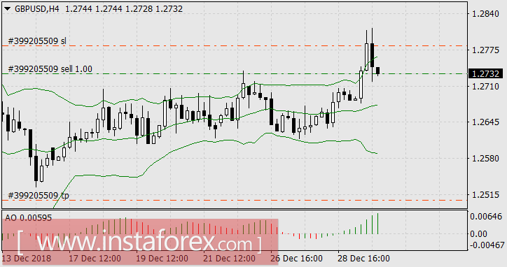 Лихое начало года