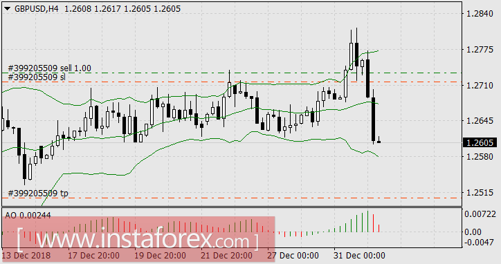 Лихое начало года