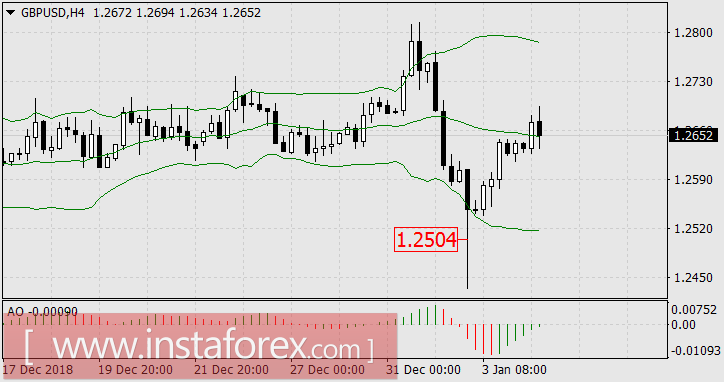 Лихое начало года