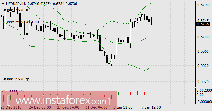 Канадский доллар &ndash; неожиданный лидер