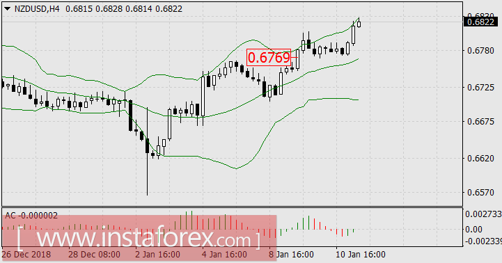 Канадский доллар &ndash; неожиданный лидер