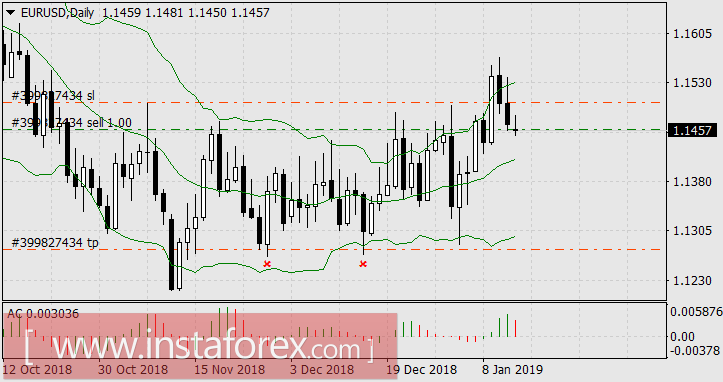 Кросс-курс GBP/CHF &ndash; лидер недели