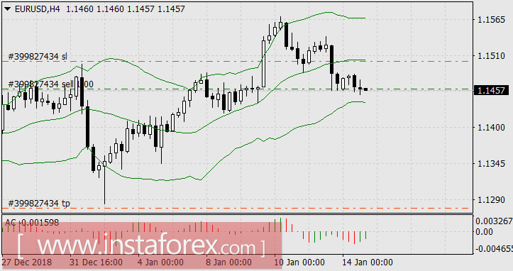Кросс-курс GBP/CHF &ndash; лидер недели