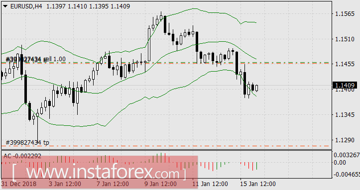 Кросс-курс GBP/CHF &ndash; лидер недели