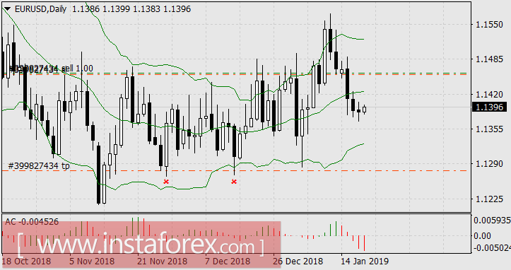 Кросс-курс GBP/CHF &ndash; лидер недели