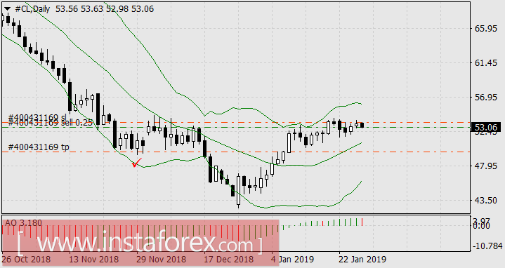Рецессия где-то рядом