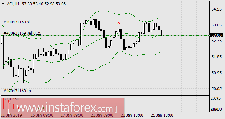 Рецессия где-то рядом
