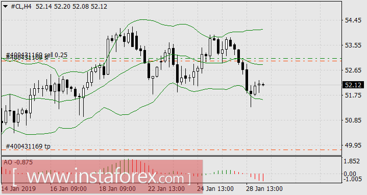 Рецессия где-то рядом