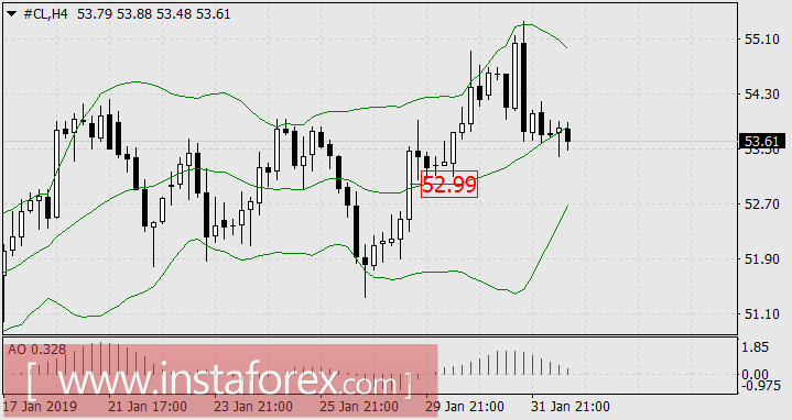 Рецессия где-то рядом