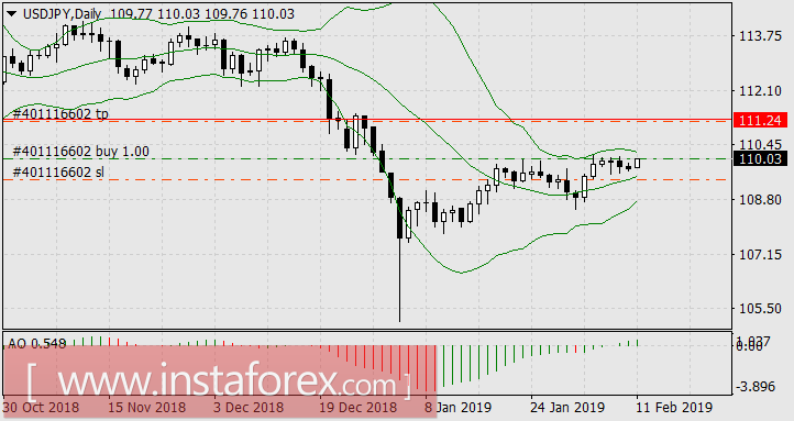 Нефть питается рыночным топливом самостоятельно