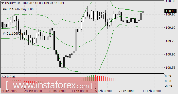Нефть питается рыночным топливом самостоятельно