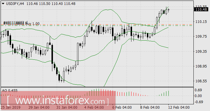 Нефть питается рыночным топливом самостоятельно