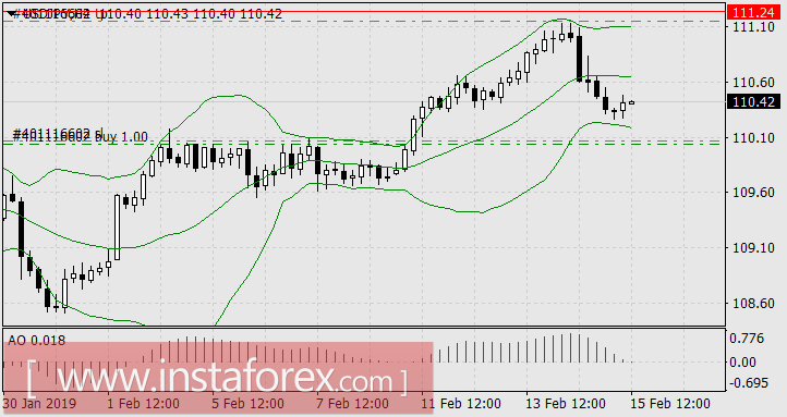Нефть питается рыночным топливом самостоятельно