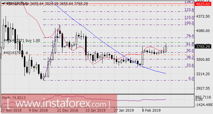 Биткоин набирает силу