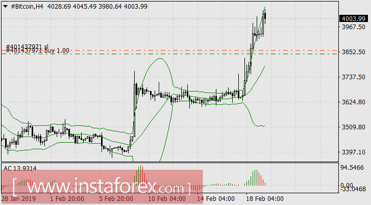 Биткоин набирает силу