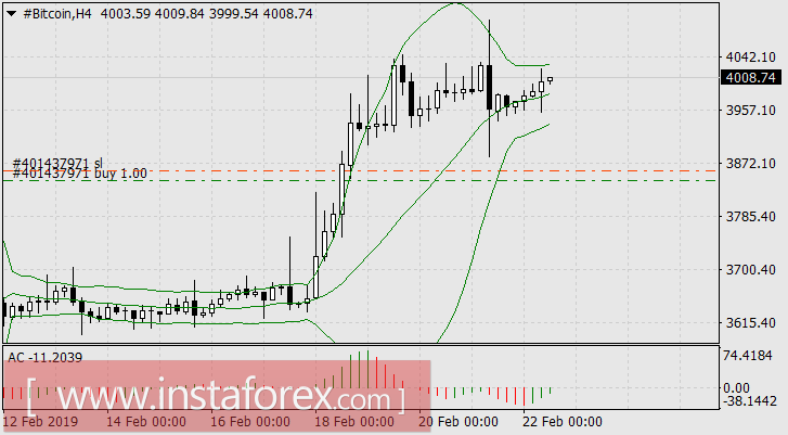 Биткоин набирает силу