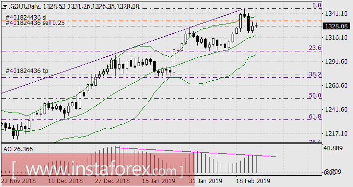 Золото в майке лидера