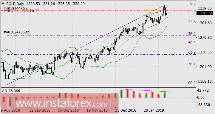 Золото в майке лидера